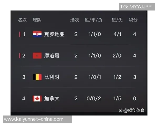 亚预赛激战黎巴嫩对决朝鲜双方争夺出线名额的关键之战 亚预赛激战黎巴嫩对决朝鲜双方争夺出线名额的关键之战